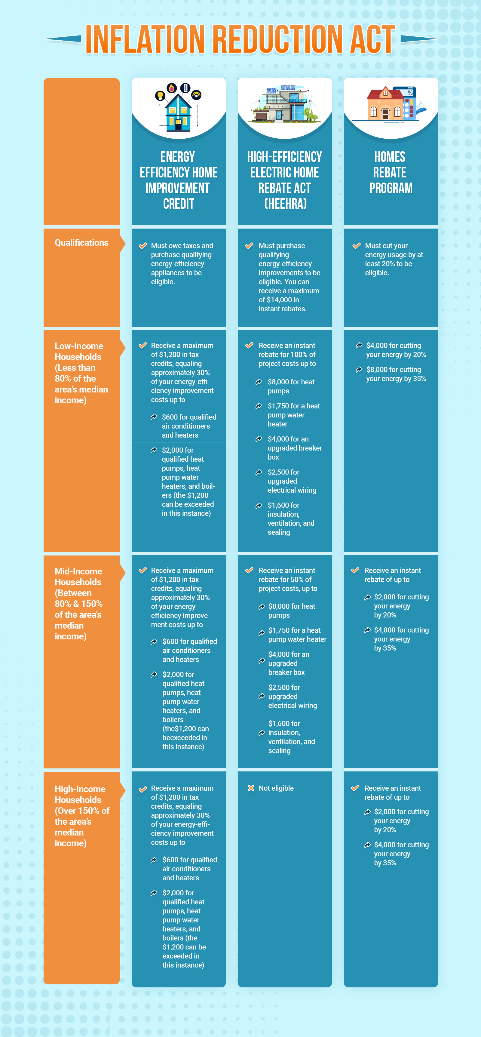 ira chart